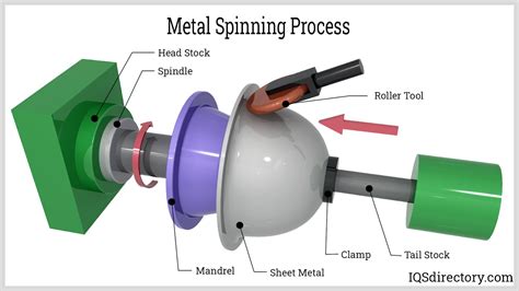 sheet metal spinning fabrication|what is metal spinning process.